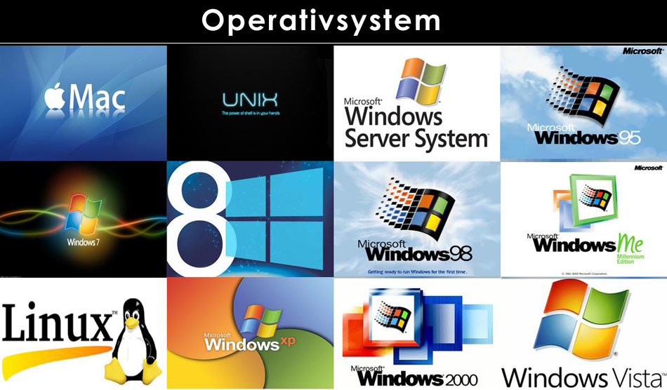 Operativsystem windows, Linus, Unix, Mac